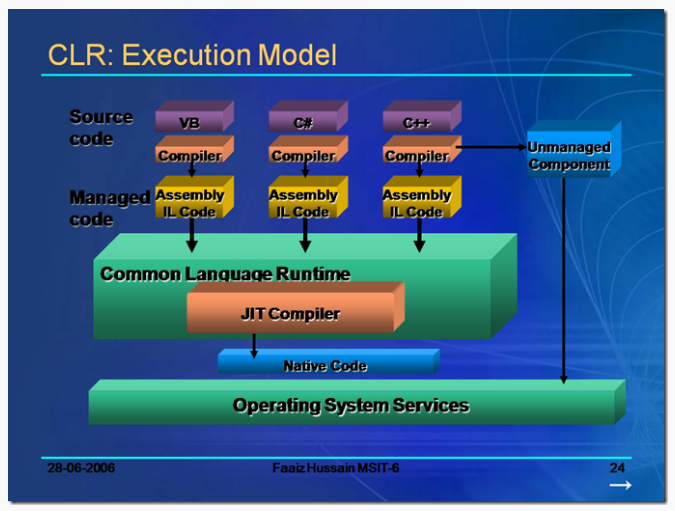 CLRstructure03.png