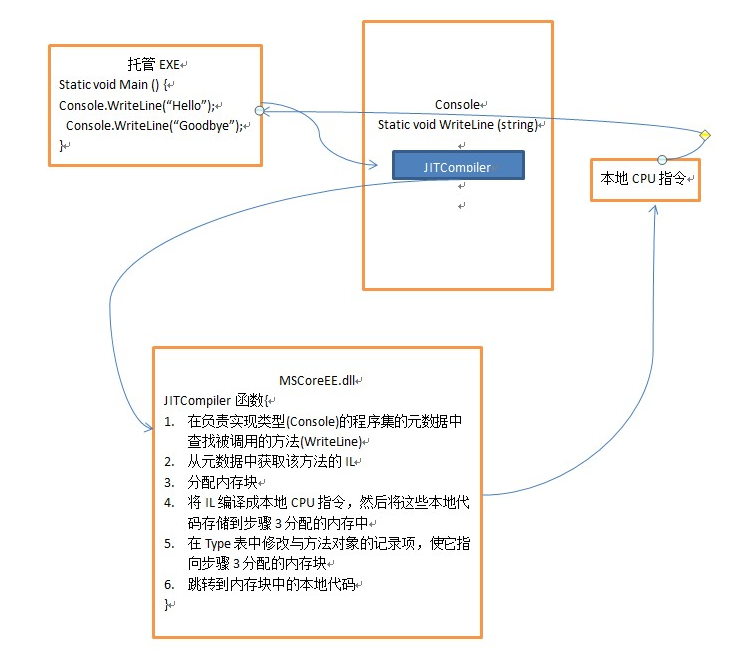 assemblycodeprocedure1.png