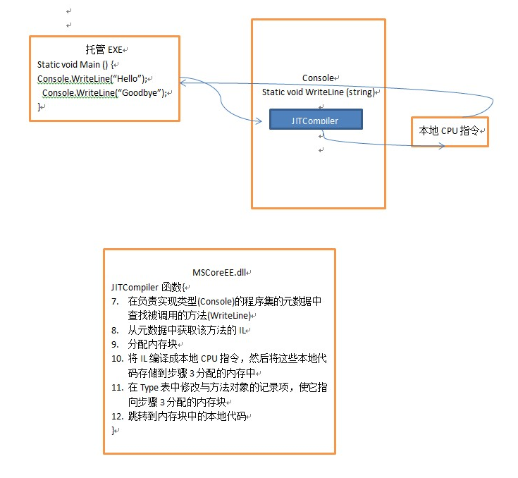 assemblycodeprocedure2.png