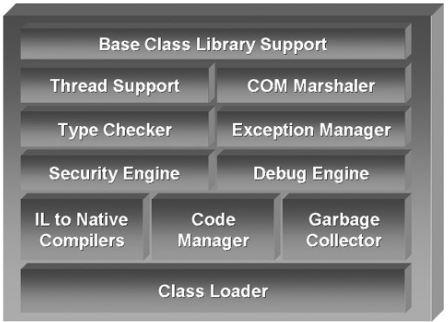 csharpstructure.png