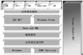 dotnetstructure.png