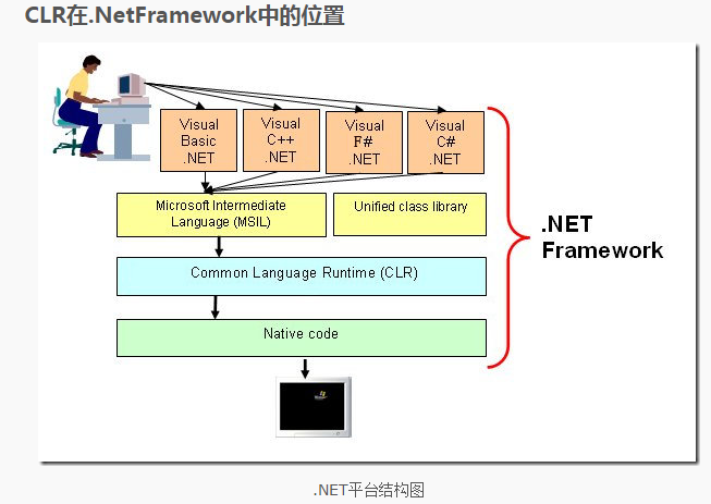 dotnetstructure02.png