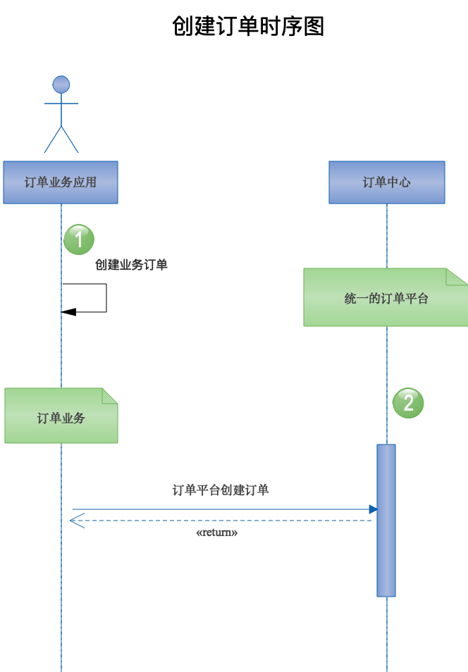 CreateOrderTimingDiagram.png