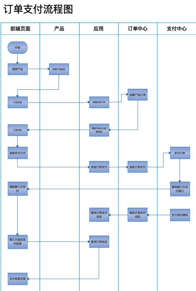 OrderPayFlowChart.png