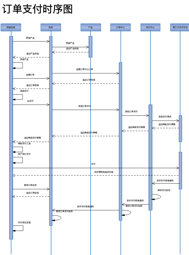 OrderPayTimingDiagram.png