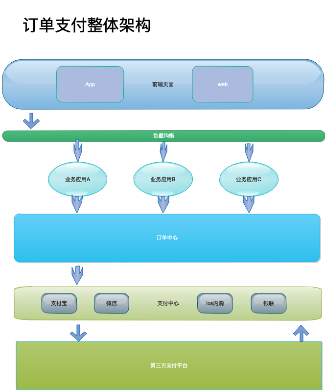 OrderPaymentArchitecture.png