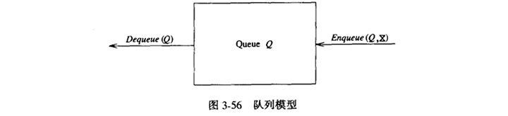 queue-adt01.png
