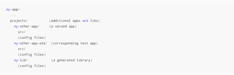Angular%E6%96%87%E4%BB%B6%E7%BB%93%E6%9E%8401.png