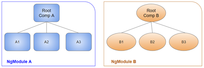 Angular%E6%A8%A1%E5%9D%9701.png