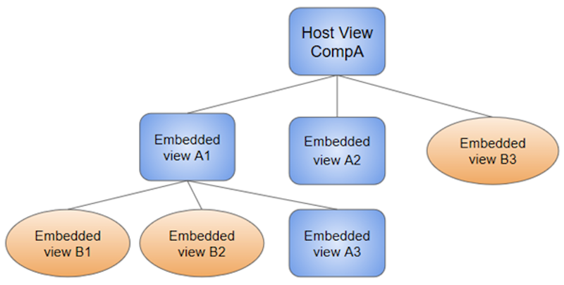 Angular%E6%A8%A1%E5%9D%9702.png