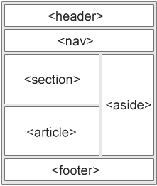 Html5Semantics.PNG